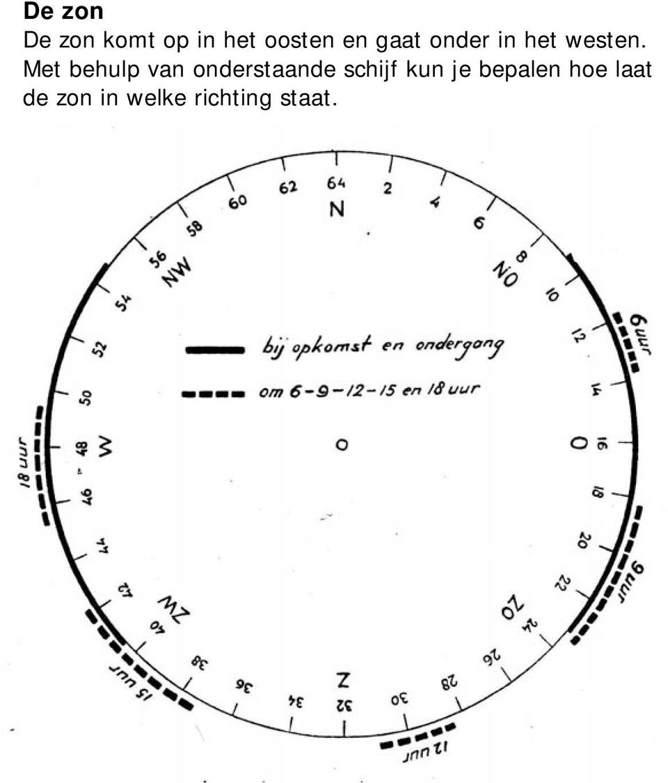 Met behulp van onderstaande schijf kun