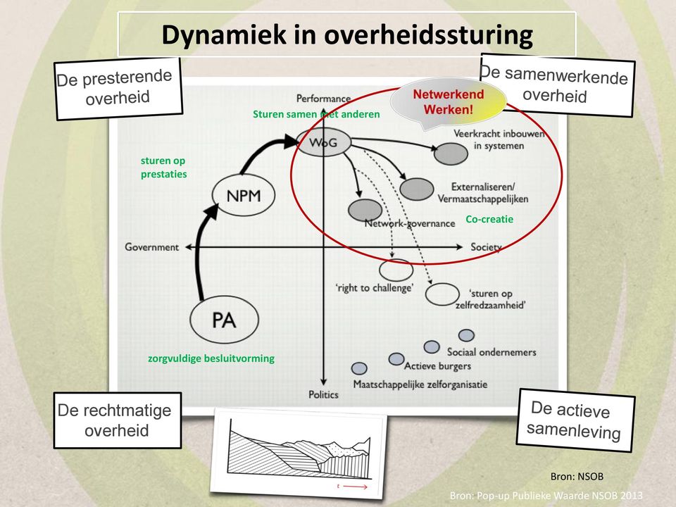 zorgvuldige besluitvorming De rechtmatige