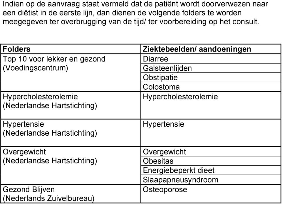 Folders Top 10 voor lekker en gezond (Voedingscentrum) Hypercholesterolemie (Nederlandse Hartstichting) (Nederlandse Hartstichting) Overgewicht