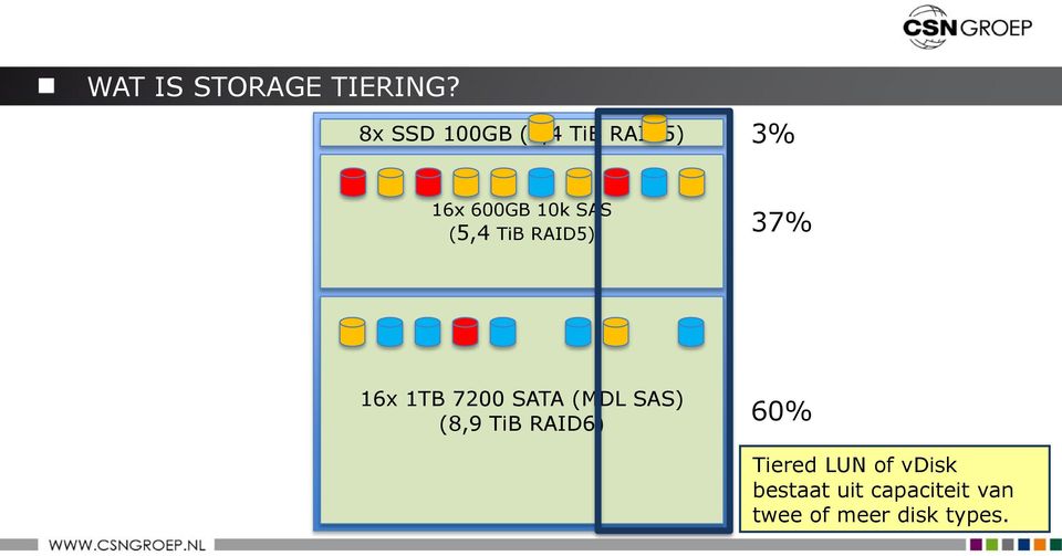 (5,4 TiB RAID5) 37% 16x 1TB 700 SATA (MDL SAS) (8,9
