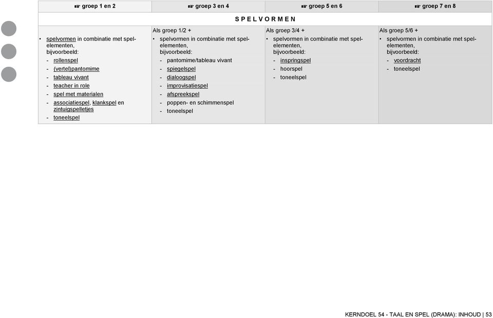rollenspel - pantomime/tableau vivant - inspringspel - voordracht - (vertel)pantomime - spiegelspel - hoorspel - toneelspel - tableau vivant - dialoogspel - toneelspel - teacher in role