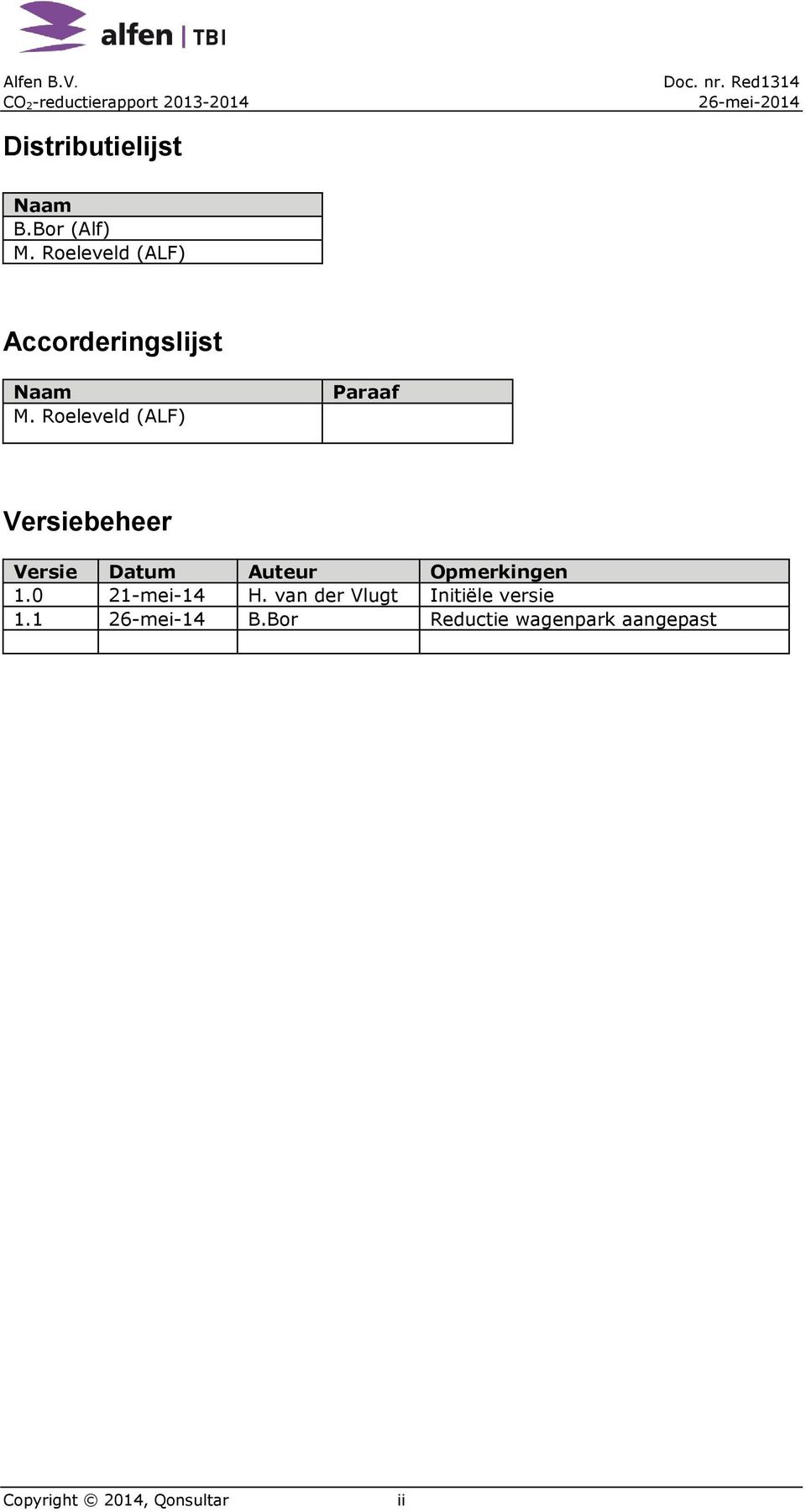 Roeleveld (ALF) Accorderingslijst Naam M.