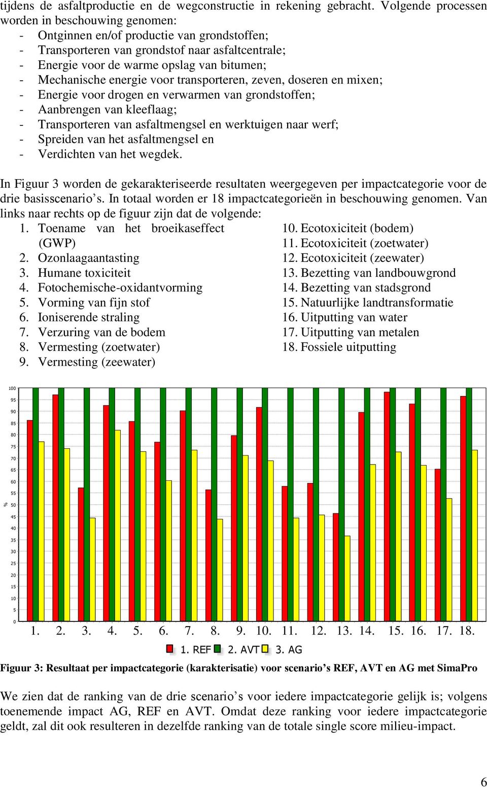 Mechanische energie voor transporteren, zeven, doseren en mixen; - Energie voor drogen en verwarmen van grondstoffen; - Aanbrengen van kleeflaag; - Transporteren van asfaltmengsel en werktuigen naar