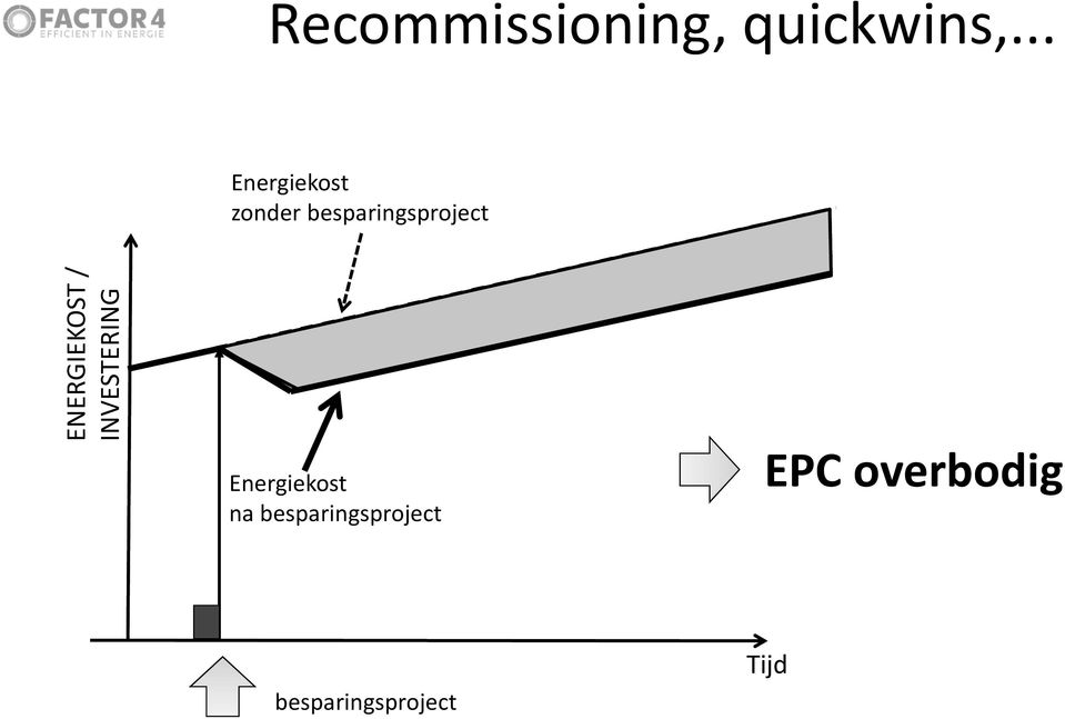 ENERGIEKOST / INVESTERING Energiekost na