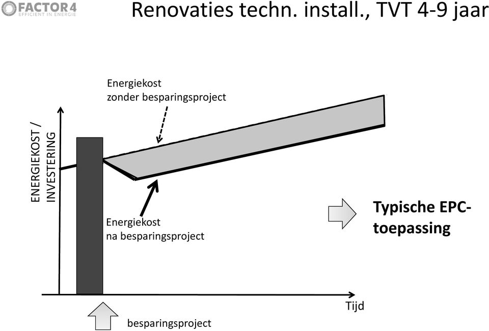 besparingsproject ENERGIEKOST / INVESTERING