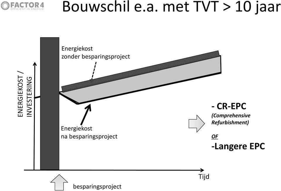 besparingsproject ENERGIEKOST / INVESTERING