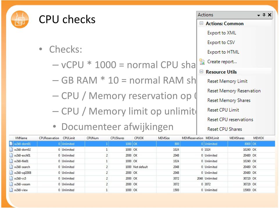 reservation op 0 CPU/ Memory limit op unlimited
