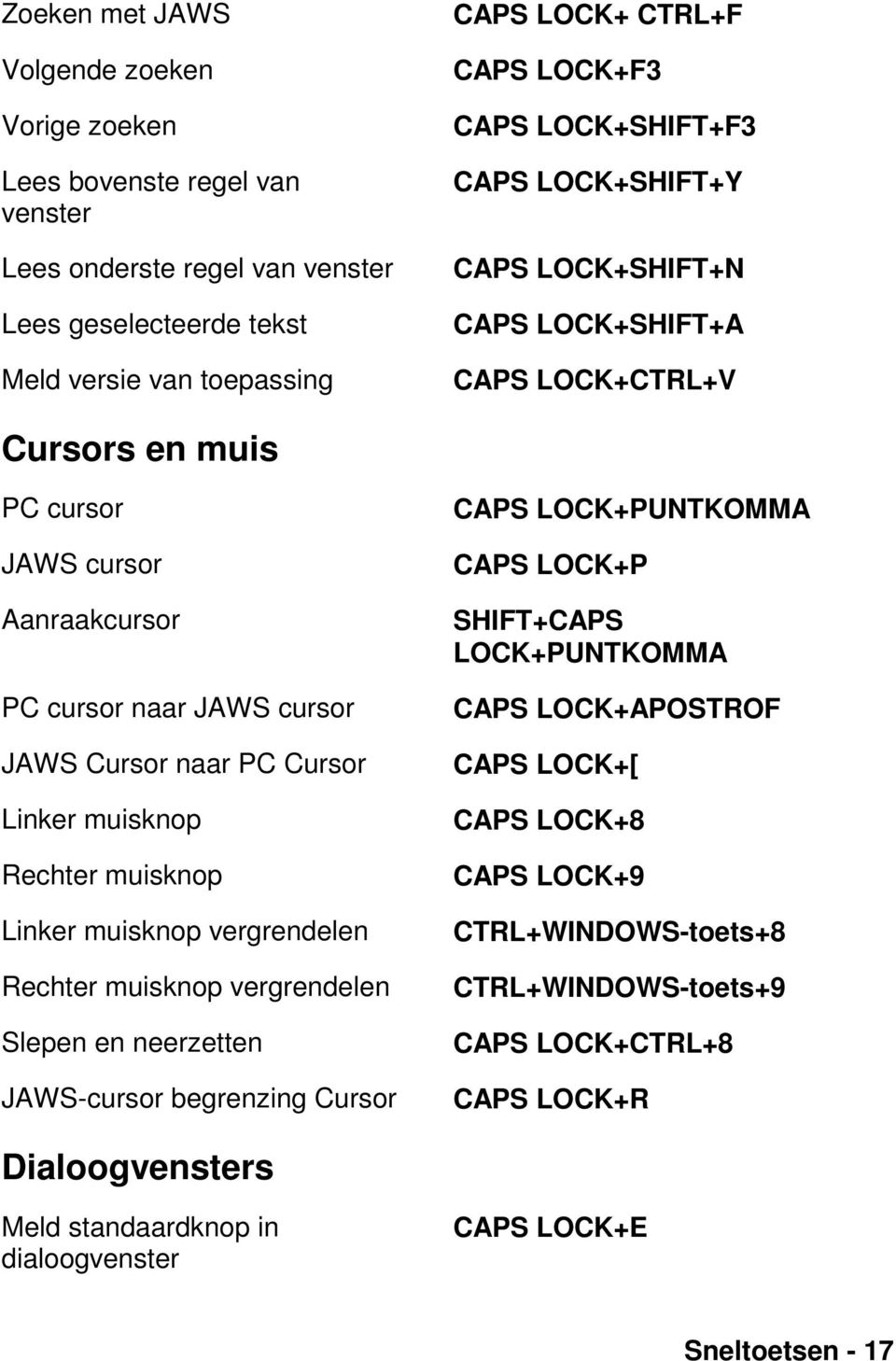 muisknop Rechter muisknop Linker muisknop vergrendelen Rechter muisknop vergrendelen Slepen en neerzetten JAWS-cursor begrenzing Cursor CAPS LOCK+PUNTKOMMA CAPS LOCK+P SHIFT+CAPS LOCK+PUNTKOMMA CAPS