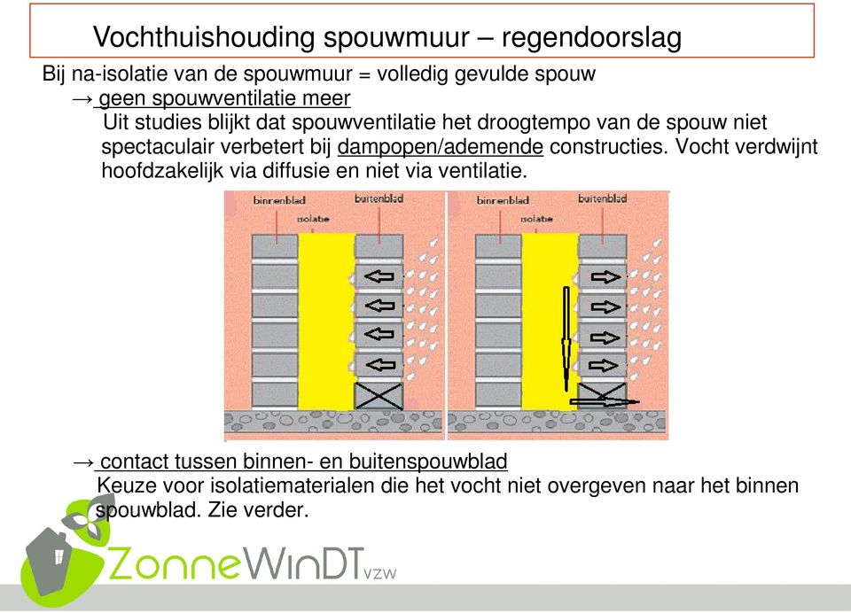 bij dampopen/ademende constructies. Vocht verdwijnt hoofdzakelijk via diffusie en niet via ventilatie.