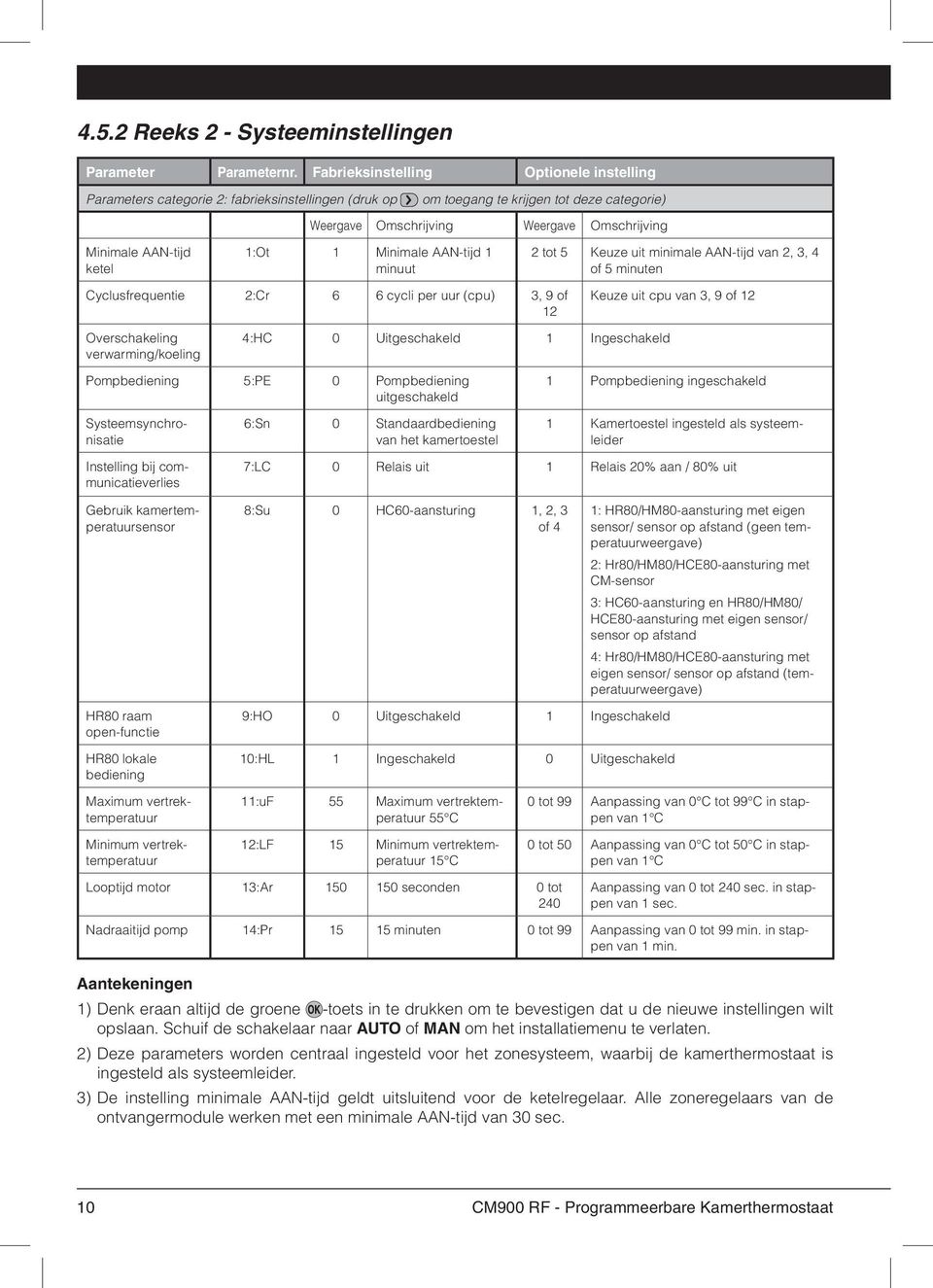 Omschrijving 1:Ot 1 Minimale AAN-tijd 1 minuut Cyclusfrequentie 2:Cr 6 6 cycli per uur (cpu) 3, 9 of 12 Overschakeling verwarming/koeling 4:HC 0 Uitgeschakeld 1 Ingeschakeld Pompbediening 5:PE 0
