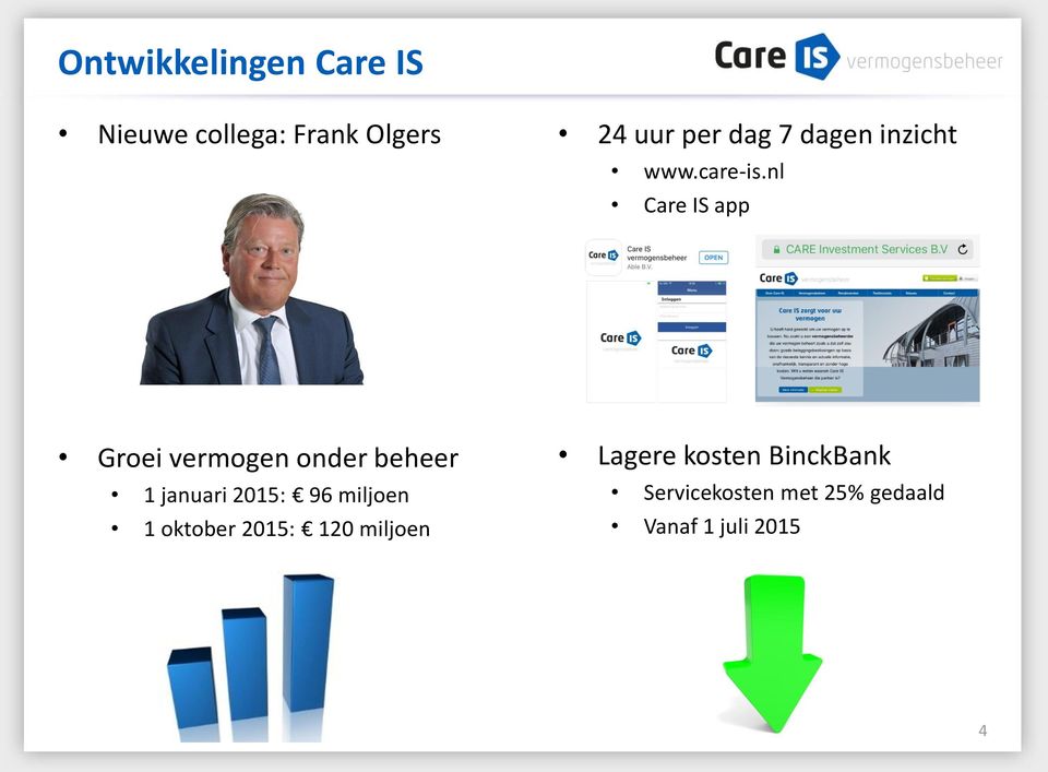 nl Care IS app Groei vermogen onder beheer 1 januari 2015: 96