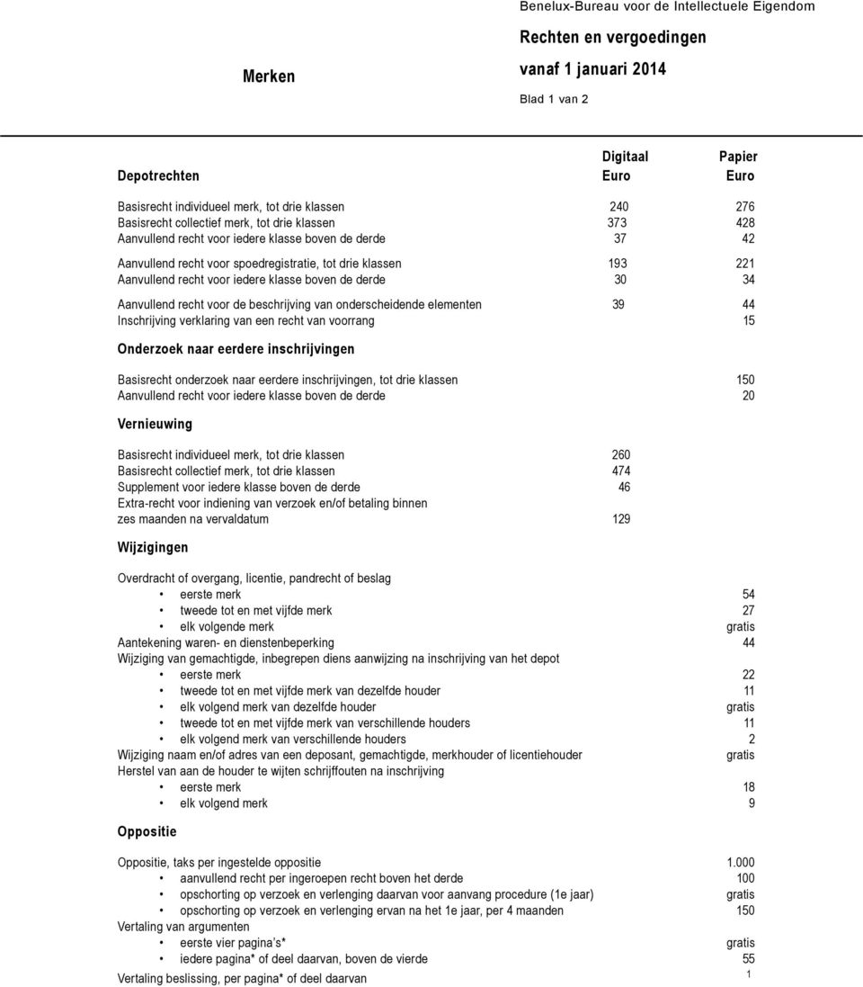 spoedregistratie, tot drie klassen 193 221 Aanvullend recht voor iedere klasse boven de derde 30 34 Aanvullend recht voor de beschrijving van onderscheidende elementen 39 44 Inschrijving verklaring