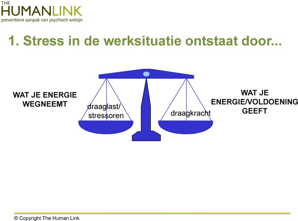 .. WAT JE ENERGIE WEGNEEMT