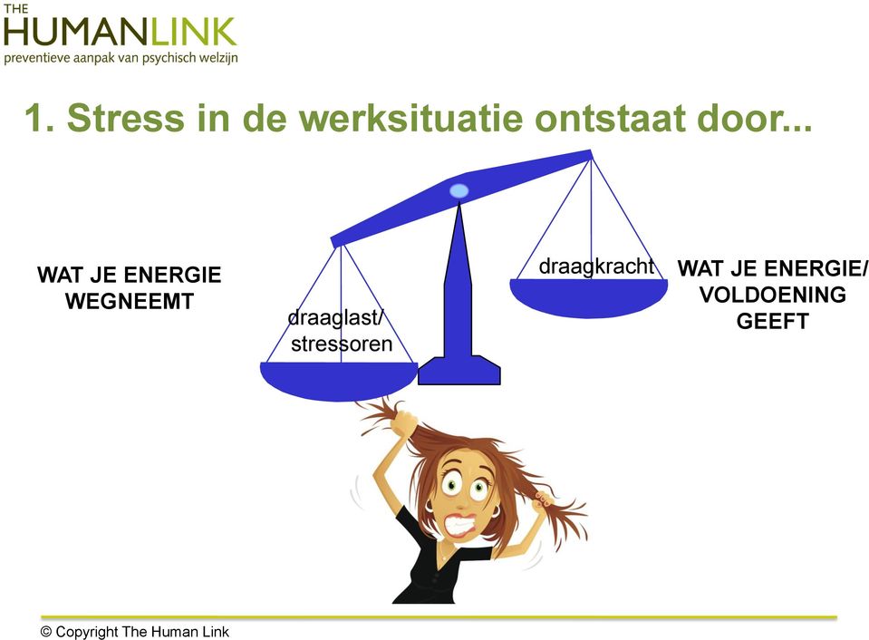 .. WAT JE ENERGIE WEGNEEMT