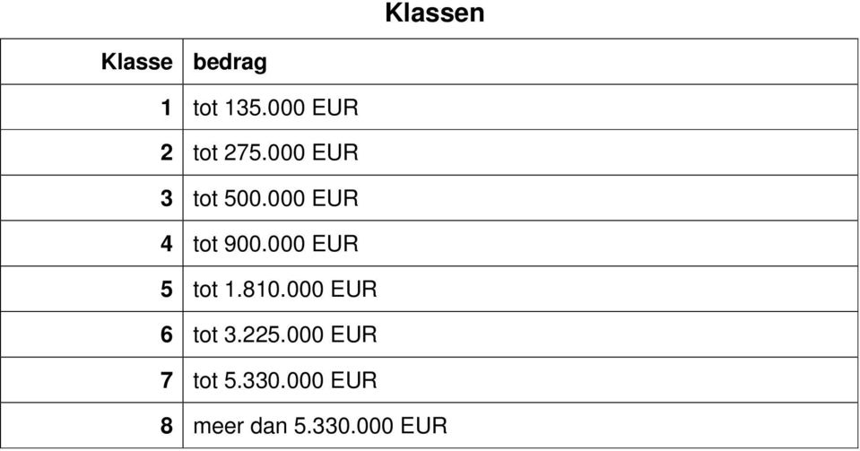 000 EUR 4 tot 900.000 EUR 5 tot 1.810.