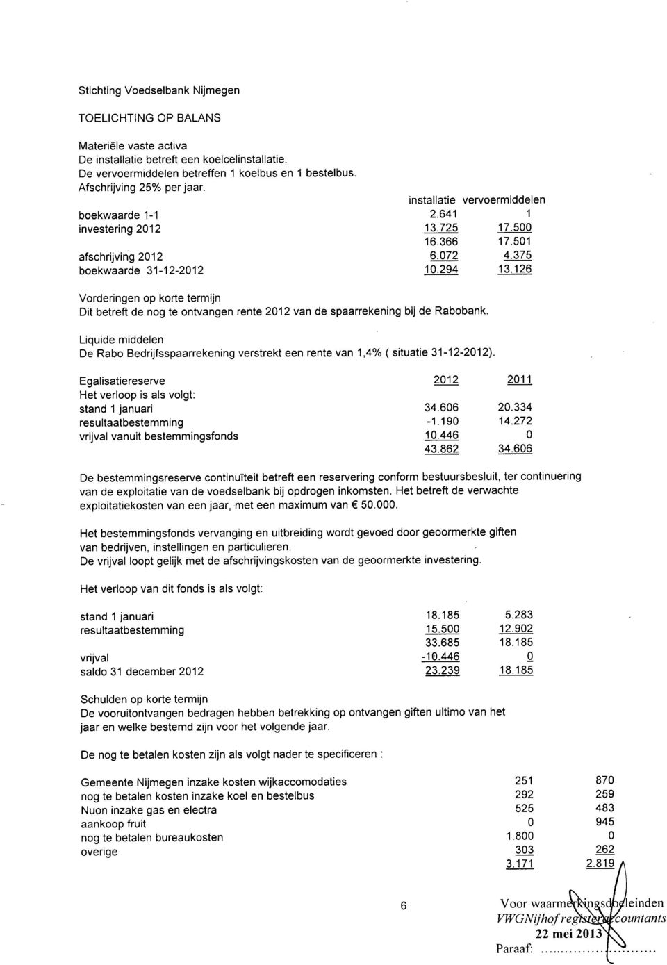 126 Vorderingen op korte termijn Dit betreft de nog te ontvangen rente 2012 van de spaarrekening bij de Rabobank.