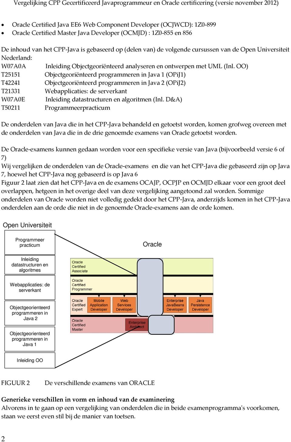 OO) T25151 Objectgeoriënteerd programmeren in Java 1 (OPiJ1) T42241 Objectgeoriënteerd programmeren in Java 2 (OPiJ2) T21331 Webapplicaties: de serverkant W07A0E Inleiding datastructuren en