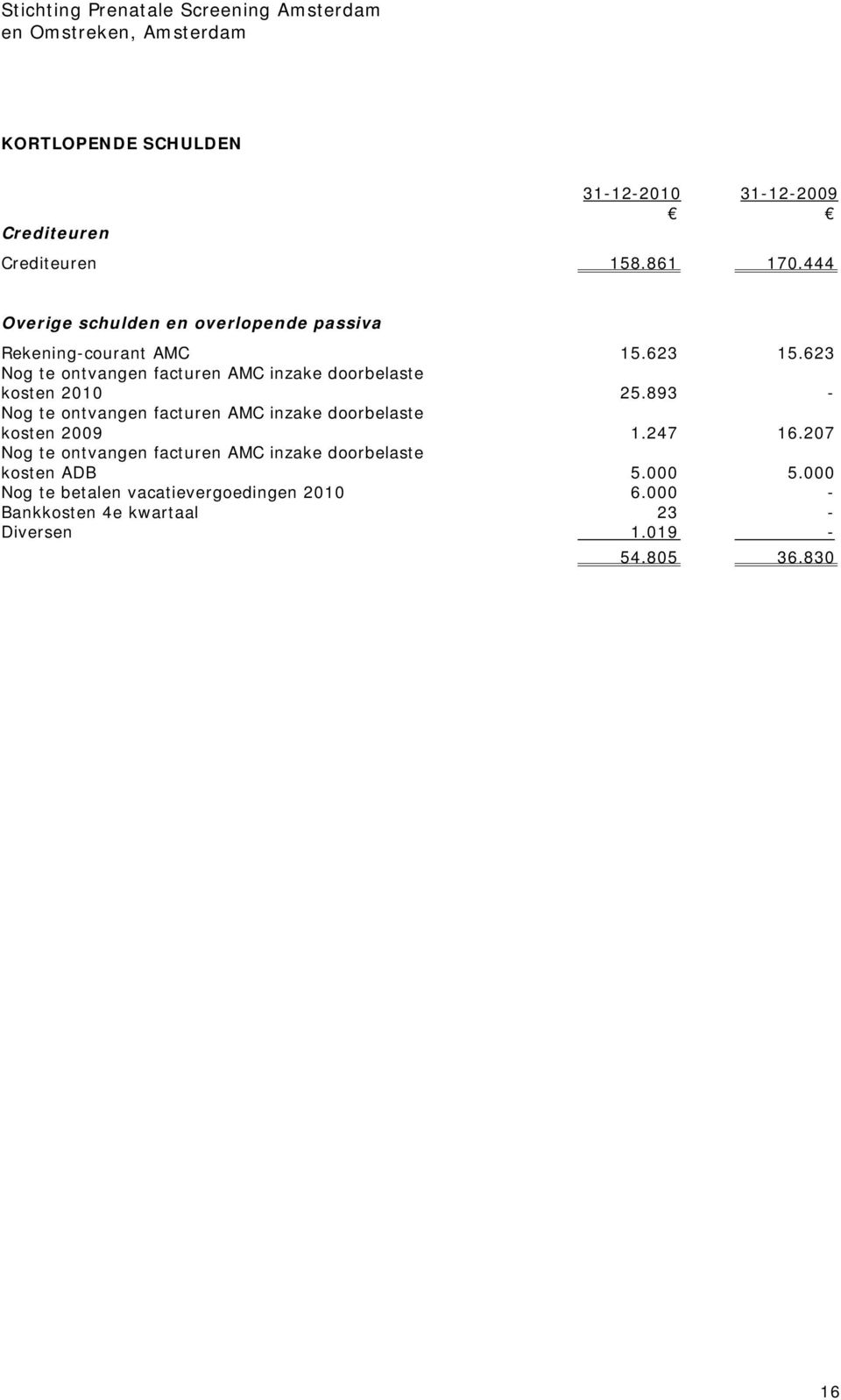 623 Nog te ontvangen facturen AMC inzake doorbelaste kosten 2010 1 25.