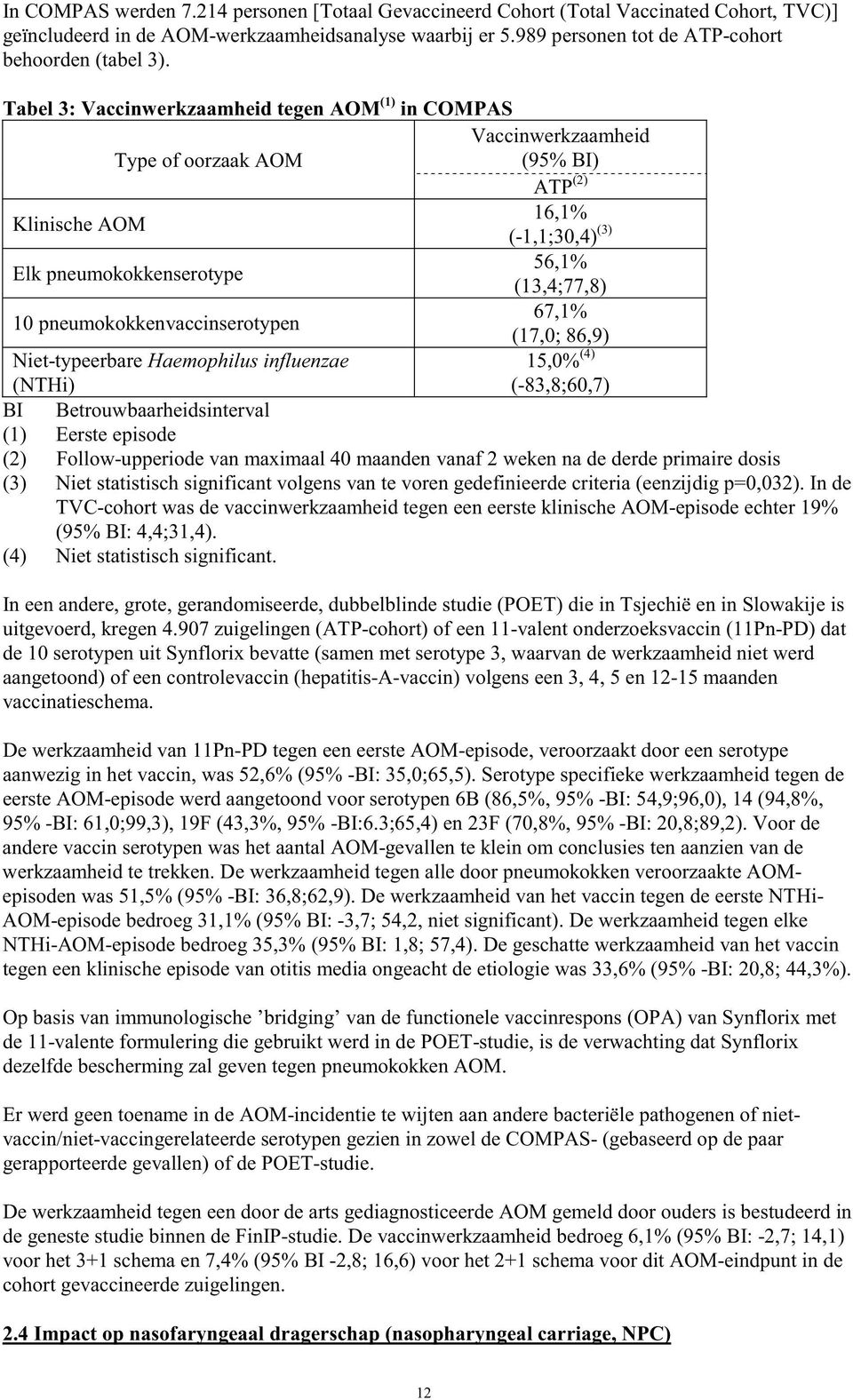 pneumokokkenvaccinserotypen 67,1% (17,0; 86,9) Niet-typeerbare Haemophilus influenzae (NTHi) 15,0% (4) (-83,8;60,7) BI Betrouwbaarheidsinterval (1) Eerste episode (2) Follow-upperiode van maximaal 40