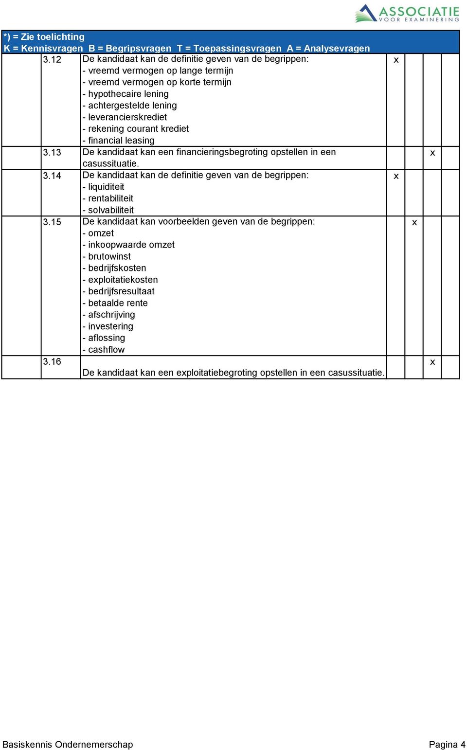 rekening courant krediet - financial leasing 3.13 De kandidaat kan een financieringsbegroting opstellen in een casussituatie. 3.14 De kandidaat kan de definitie geven van de begrippen: - liquiditeit - rentabiliteit - solvabiliteit 3.