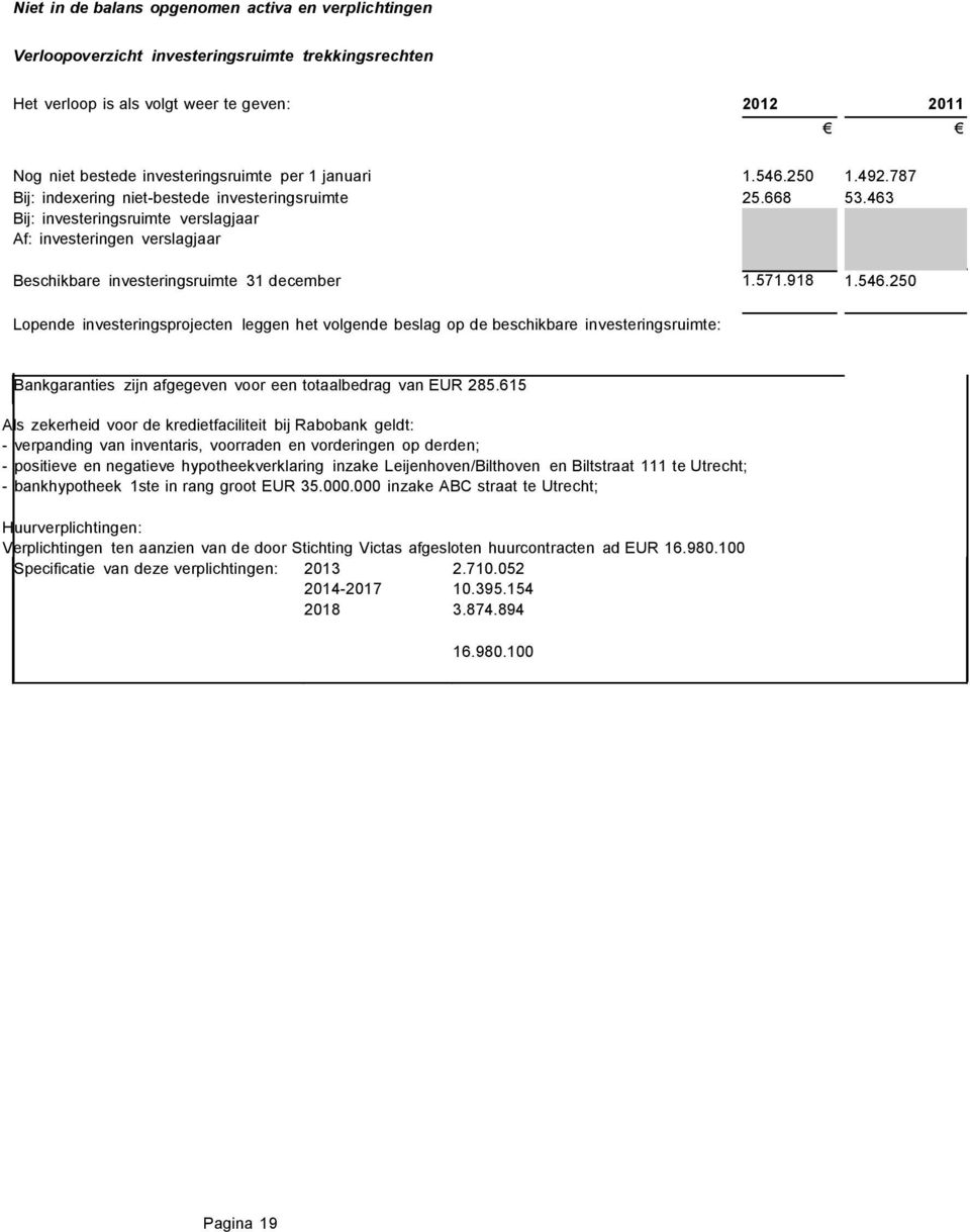 463 Bij: investeringsruimte verslagjaar Af: investeringen verslagjaar Beschikbare investeringsruimte 31 december 1.571.918 1.546.