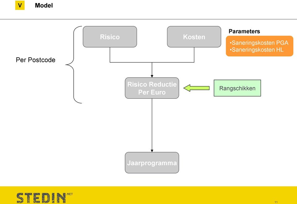 Saneringskosten HL Risico Reductie