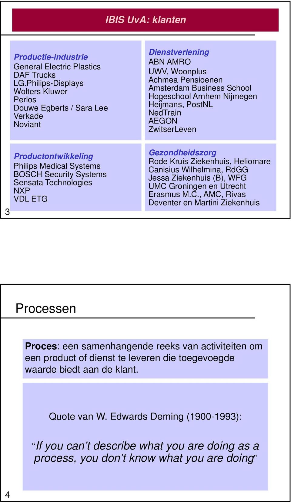 AMRO UWV, Woonplus Achmea Pensioenen Amsterdam Business School Hogeschool Arnhem Nijmegen Heijmans, PostNL NedTrain AEGON ZwitserLeven Gezondheidszorg Rode Kruis Ziekenhuis, Heliomare Canisius