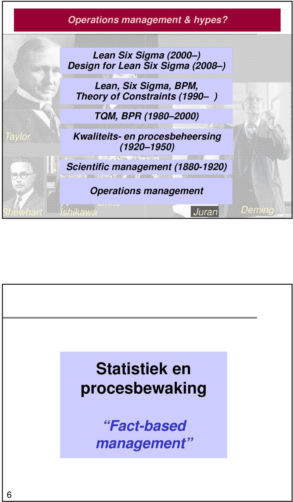 Constraints (1990 ) TQM, BPR (1980 2000) Taylor Kwaliteits- en Gantt procesbeheersing