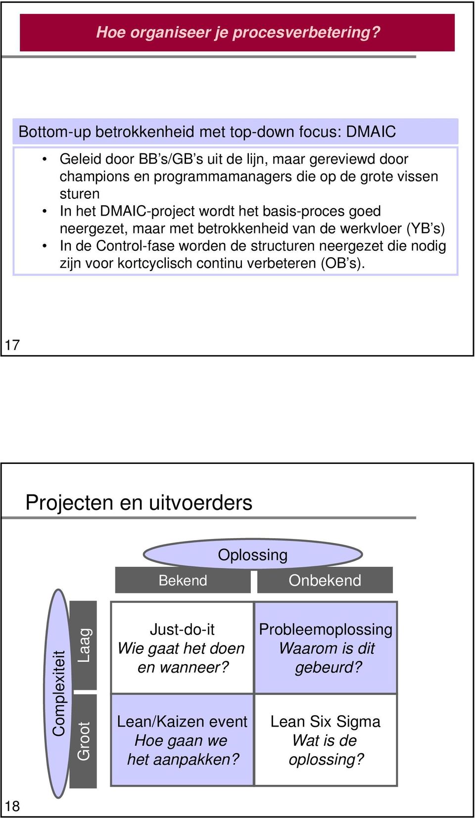 In het DMAIC-project wordt het basis-proces goed neergezet, maar met betrokkenheid van de werkvloer (YB s) In de Control-fase worden de structuren neergezet die