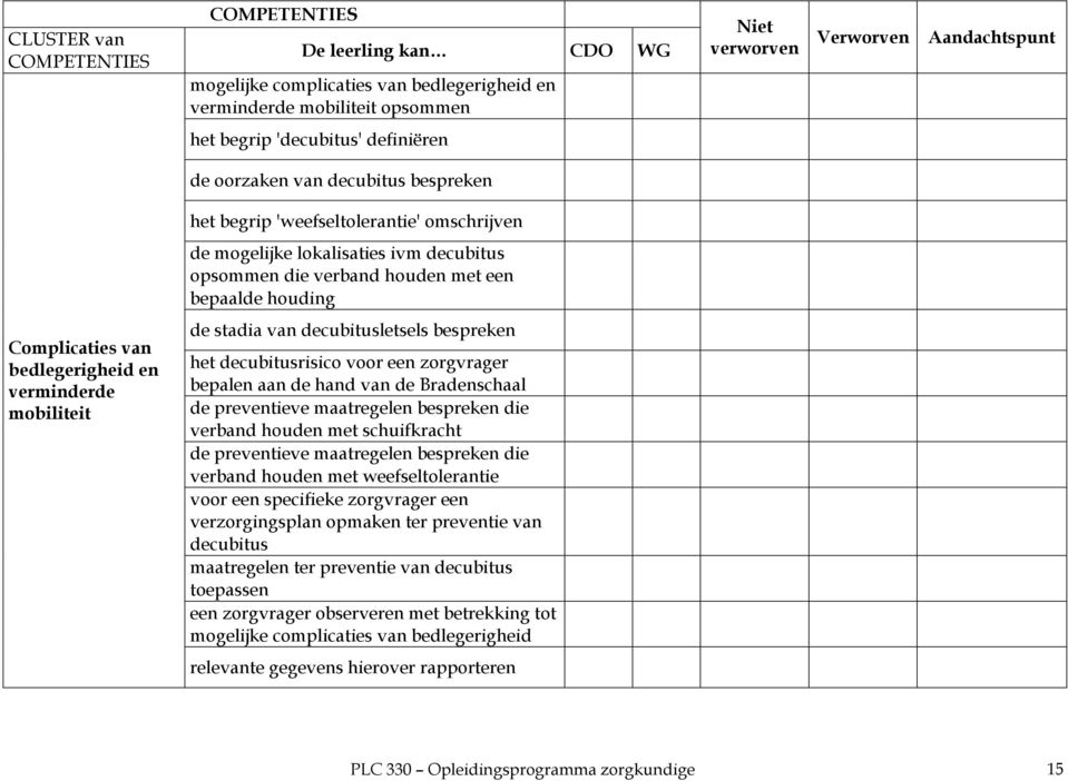 decubitusrisico voor een zorgvrager bepalen aan de hand van de Bradenschaal de preventieve maatregelen bespreken die verband houden met schuifkracht de preventieve maatregelen bespreken die verband