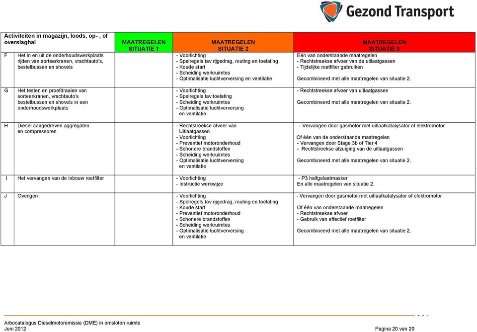 onderstaande maatregelen - Rechtstreekse afvoer van de uitlaatgassen - Tijdelijke gebruiken Gecombineerd met alle maatregelen van situatie 2.