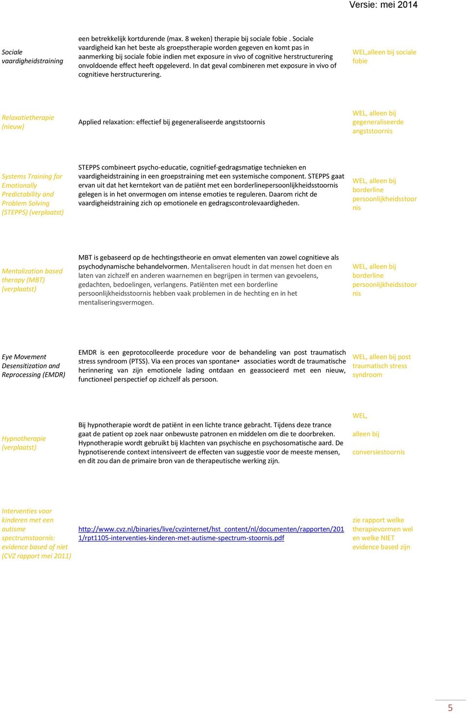 opgeleverd. In dat geval combineren met exposure in vivo of cognitieve herstructurering.