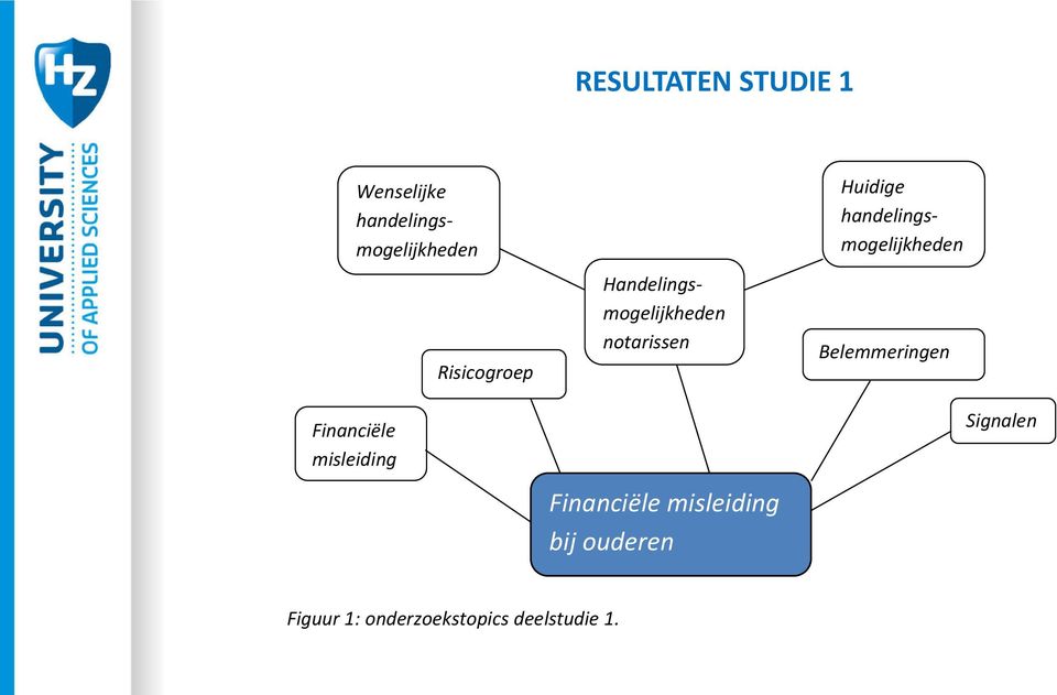 handelingsmogelijkheden Handelingsmogelijkheden notarissen