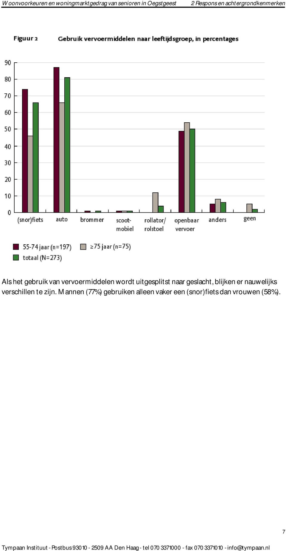 blijken er nauwelijks verschillen te zijn.