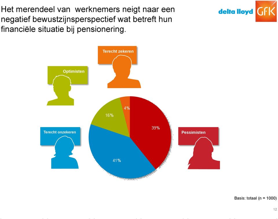 situatie bij pensionering.