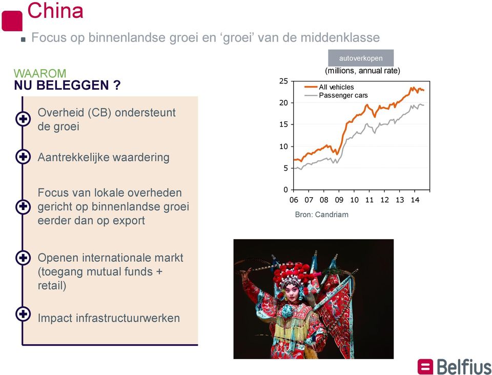 (millions, annual rate) All vehicles Passenger cars Focus van lokale overheden gericht op binnenlandse groei