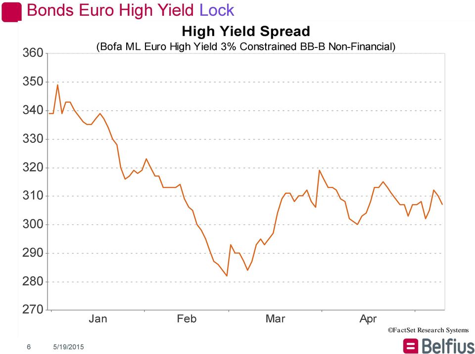 High Yield 3% Constrained BB-B Non-Financial) 270