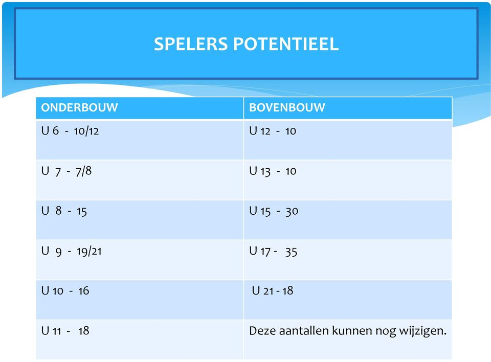 15-30 U 9-19/21 U 17-35 U 10-16 U 21-18 U