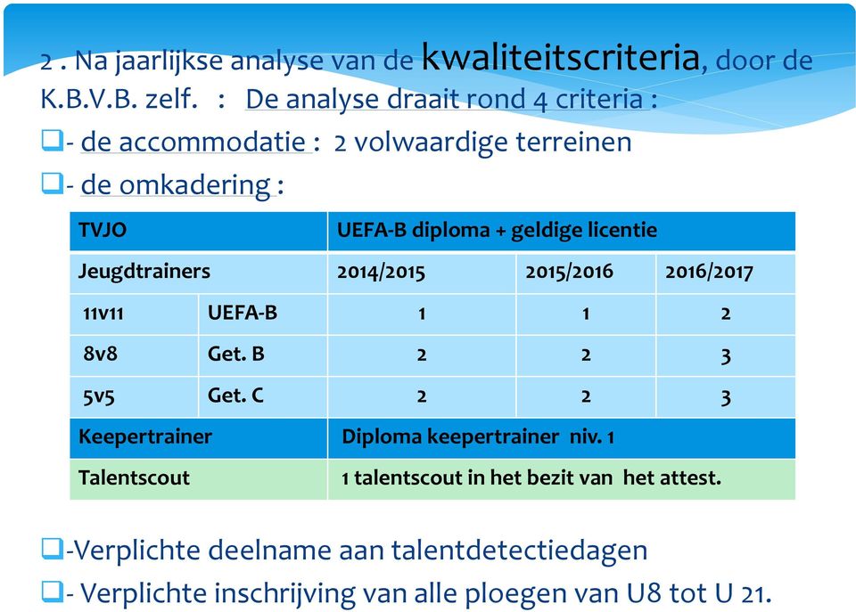 + diploma keepertrainer niveau 1 Talentscout + met attest UEFA-B diploma + geldige licentie Jeugdtrainers 2014/2015 2015/2016 2016/2017 11v11