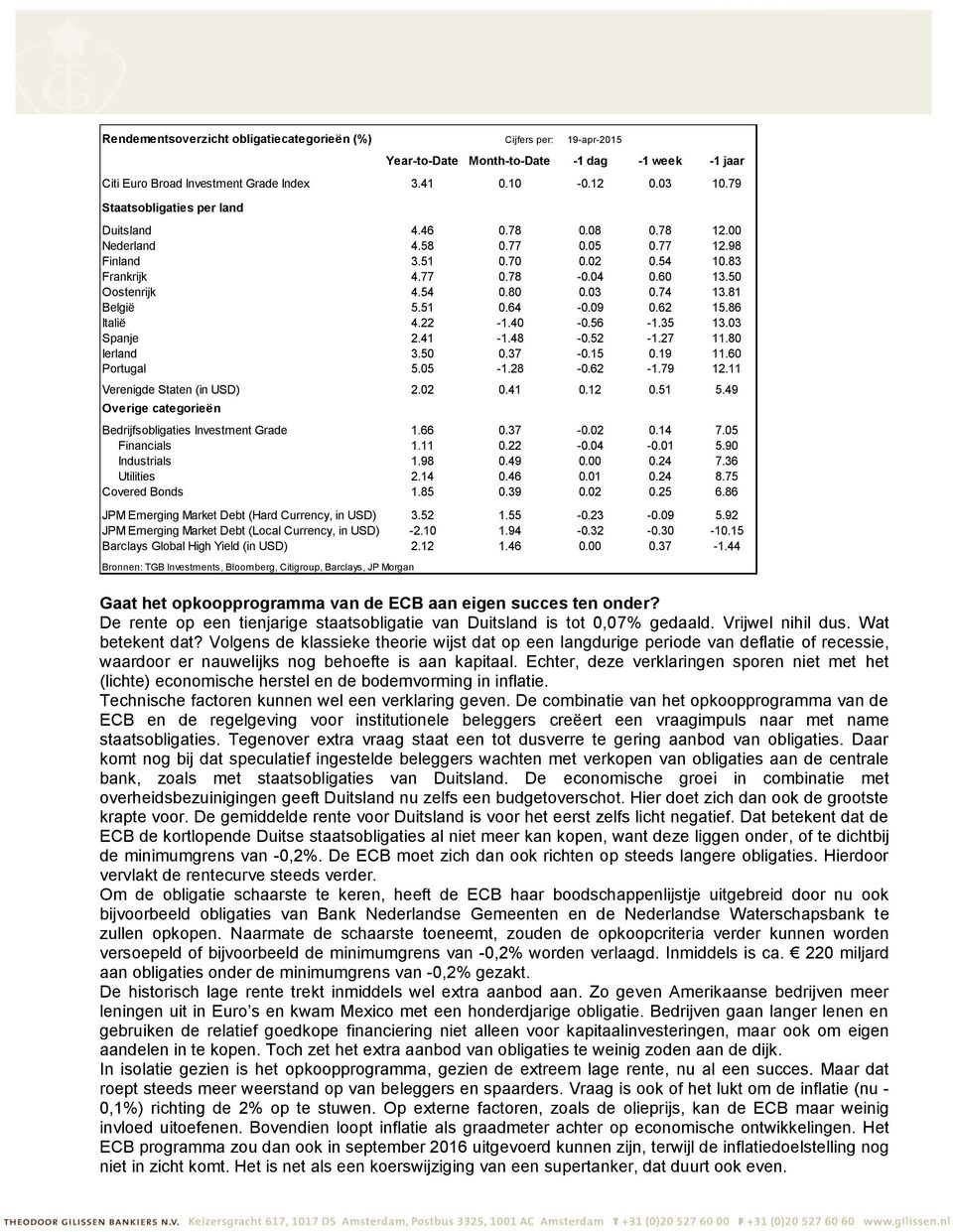 74 13.81 België 5.51 0.64-0.09 0.62 15.86 Italië 4.22-1.40-0.56-1.35 13.03 Spanje 2.41-1.48-0.52-1.27 11.80 Ierland 3.50 0.37-0.15 0.19 11.60 Portugal 5.05-1.28-0.62-1.79 12.