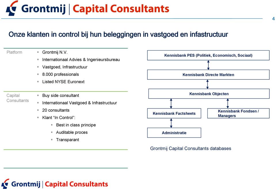 000 professionals Listed NYSE Euronext Kennisbank PES (Politiek, Economisch, Sociaal) Kennisbank Directe Markten Capital Consultants Buy side