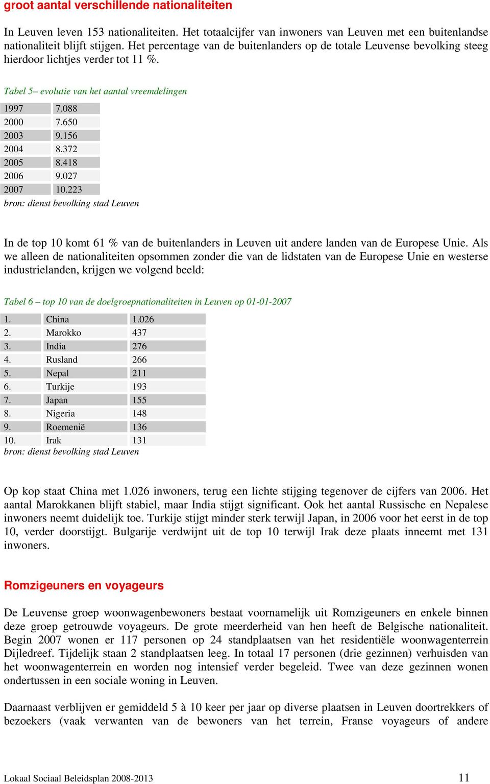 372 2005 8.418 2006 9.027 2007 10.223 bron: dienst bevolking stad Leuven In de top 10 komt 61 % van de buitenlanders in Leuven uit andere landen van de Europese Unie.