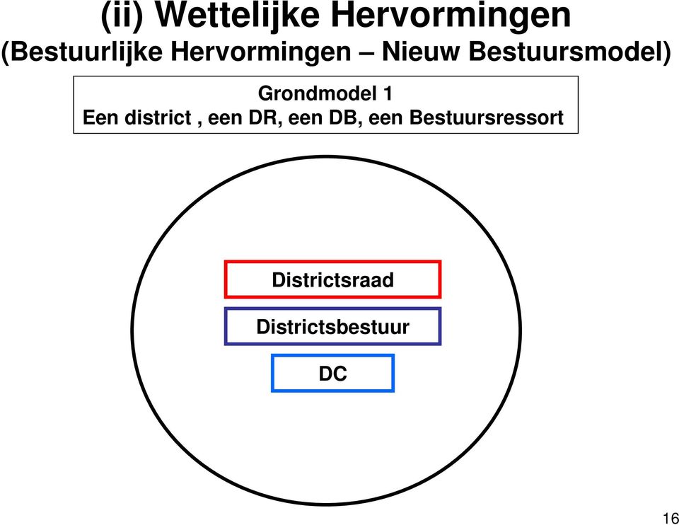 Grondmodel 1 Een district, een DR, een DB,