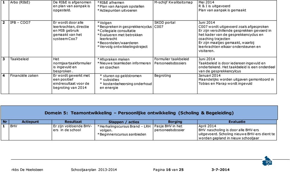 en MIB gebruik gemaakt van het systeem Coo7 * Volgen * Bespreken in gesprekkencyclus * Collegiale consultatie * Evalueren met betrokken leerkracht * Beoordelen/waarderen * Vervolg