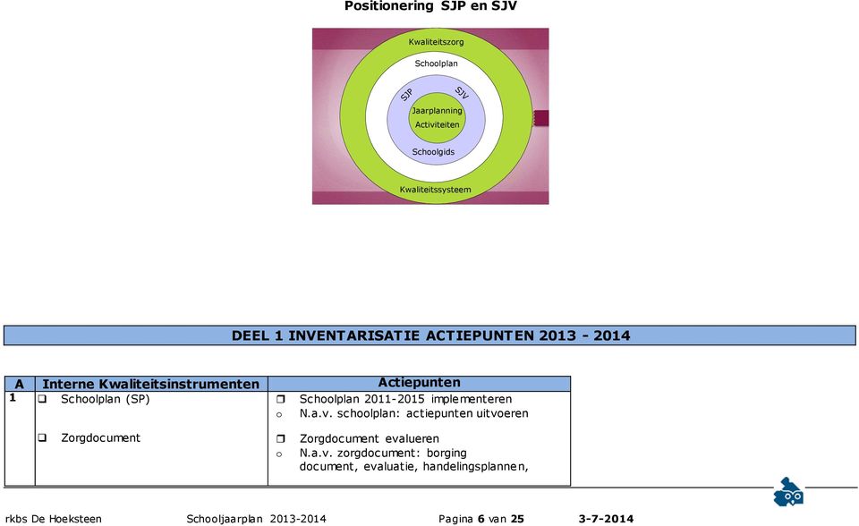 2011-2015 implementeren o N.a.v.