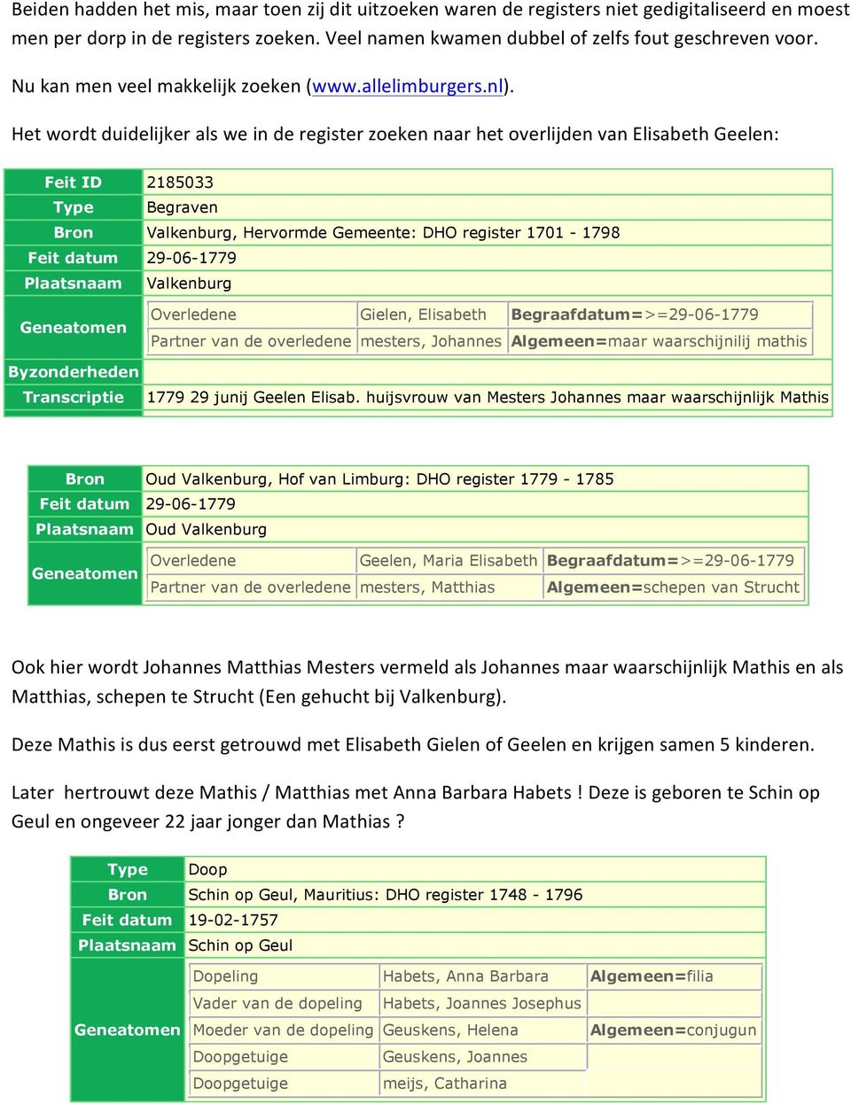 Het wordt duidelijker als we in de register zoeken naar het overlijden van Elisabeth Geelen: Feit ID 2185033 Type Begraven Bron Valkenburg, Hervormde Gemeente: DHO register 1701-1798 Feit datum