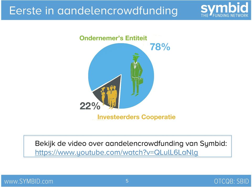 aandelencrowdfunding van Symbid: