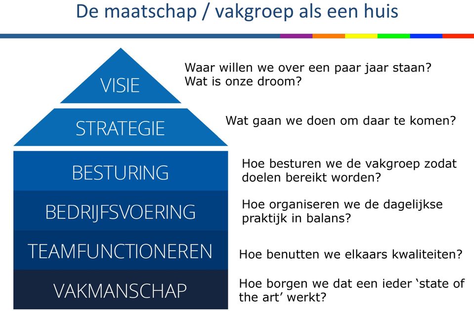 Hoe besturen we de vakgroep zodat doelen bereikt worden?