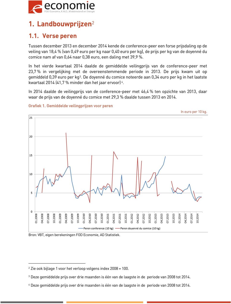 In het vierde kwartaal 2014 daalde de gemiddelde veilingprijs van de conference-peer met 23,7 % in vergelijking met de overeenstemmende periode in 2013.