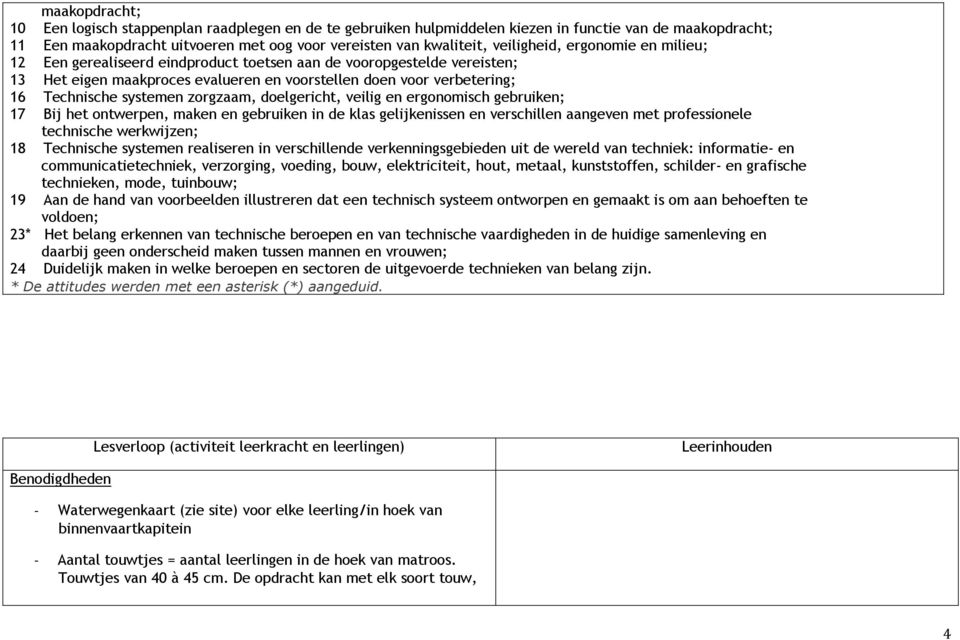 systemen zorgzaam, doelgericht, veilig en ergonomisch gebruiken; 17 Bij het ontwerpen, maken en gebruiken in de klas gelijkenissen en verschillen aangeven met professionele technische werkwijzen; 18